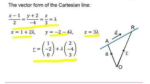 MEI Core Pure: Vectors 3-3