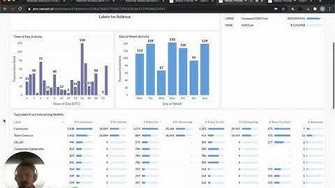 🔍 Investigating 3 Ethereum Addresses Using The Nansen Wallet Profiler