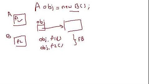 #22 Find output of Java Program Hindi