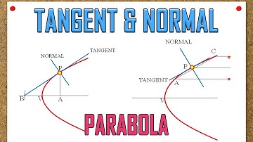 Tangent and Normal to Parabola: Two Methods