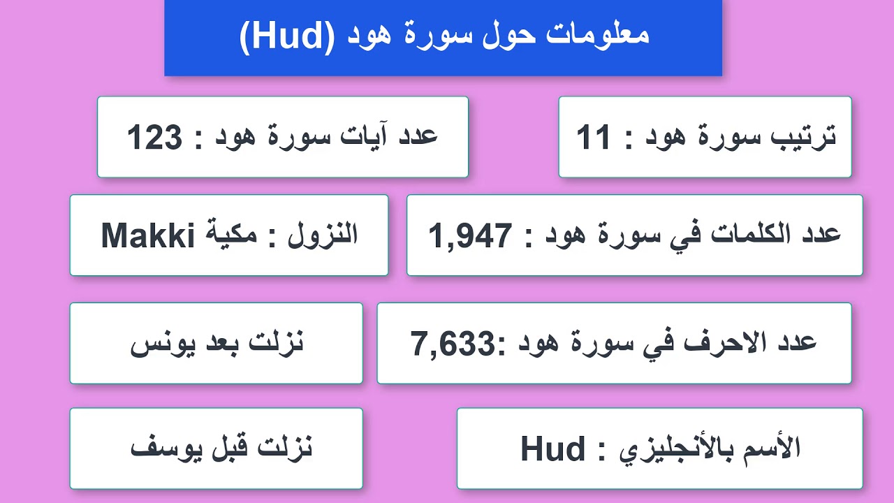 عدد أيات سورة هود .