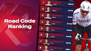 Welcome to Road Code Ranking