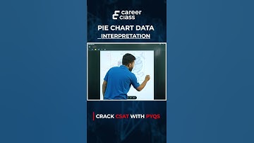 Pie Chart Data Interpretation | @CareerClass-in