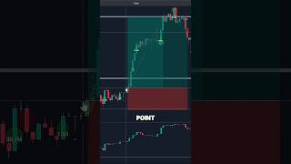 Don’t over complicate orderflow! #trading #orderflowtrading #orderflow
