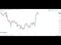 EUR/USD Weekly Forex Forecast (15/03/2025)