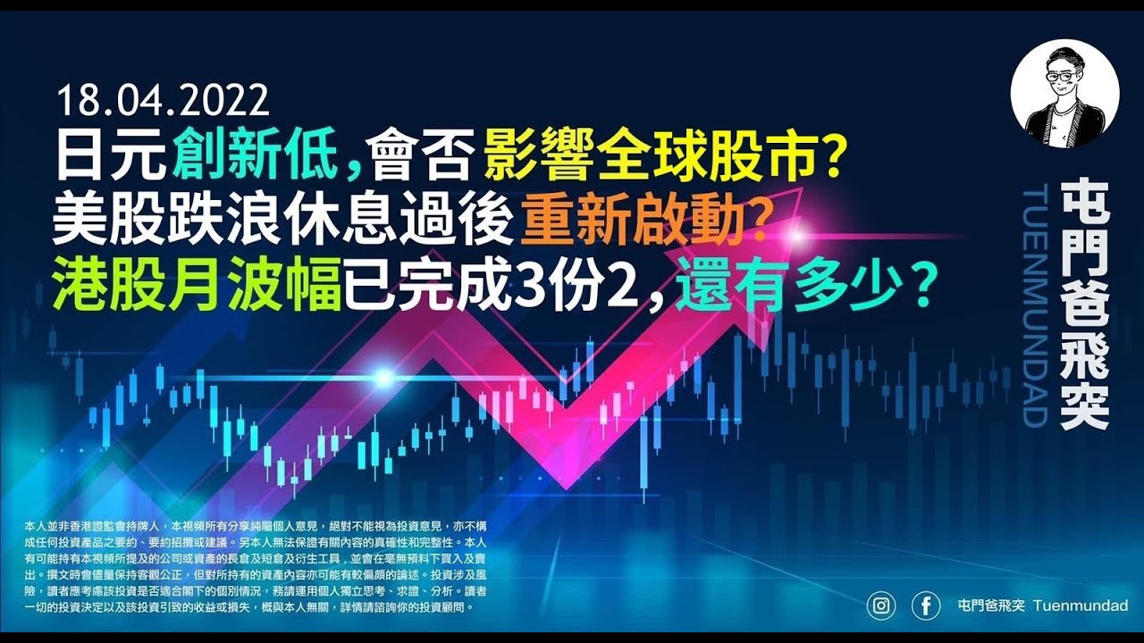 2022年4月18日 日元創新低，會否影響全球股市？美股跌浪休息過後重新啟動？港股月波幅已完成3份2，還有多少？