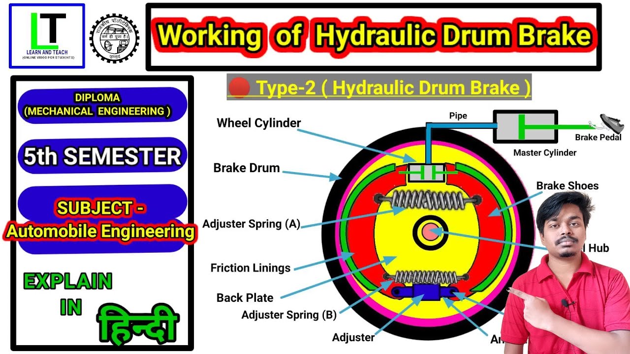 Working of Hydraulic Drum Brake (Explain in Hindi with Animation) YouTube