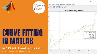 Curve Fitting in MATLAB | MATLAB Fundamentals | @MATLABHelper