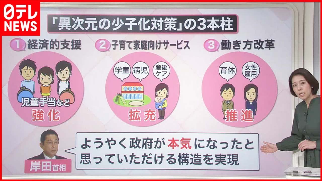 【解説】国や東京都「新対策」発表  “異次元”少子化の歯止めに？  専門家「最大の問題は教育費」『知りたいッ！』