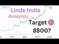 Linde india stock near support zone chart analysis lindeindi share latest news today