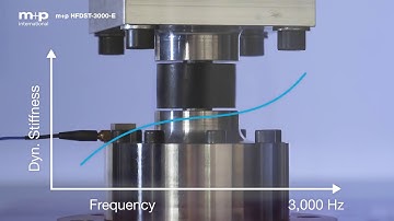 Measuring dynamic stiffness up to 3000 Hz! (M + P International)