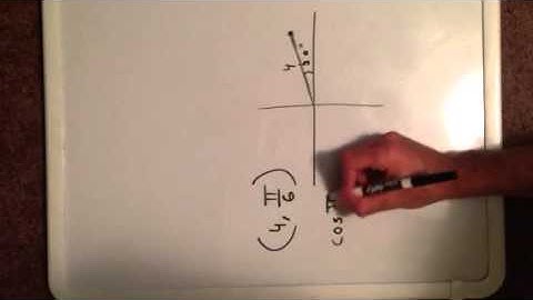 Convert polar coordinates into rectangular coordinates