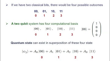 Day 3 / Lecture 2 - Quantum Communication and Entanglement  | Manzoor Ikram