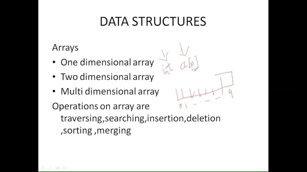 DS EEE A ARRAYS BY SVSK 08 04 2021 - YouTube