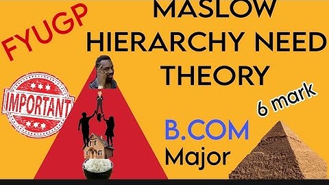 B.Com Major Maslows Need Hierarchy Important Question  #calicutuniversity #SabzTalkz