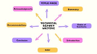 Technical Report Writing| Technical Report Format | Technical Report Writing Lecture in Urdu