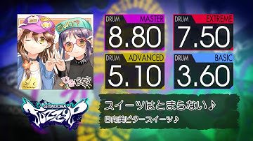 【GITADORA】 スイーツはとまらない♪ (MASTER ~ BASIC) Drum