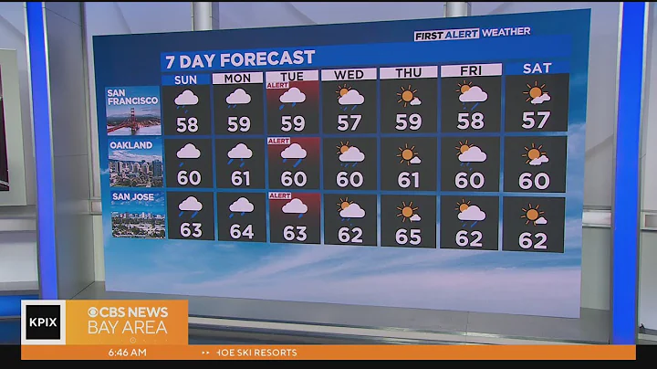 First Alert Weather Sunday Morning Forecast