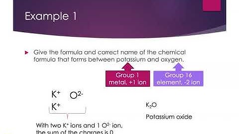 Writing Names and Formulas for Binary Ionic Compounds (Fixed Cation Charges)