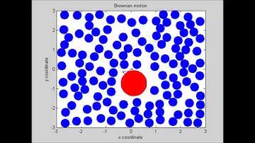 Brownian motion simulation