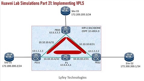 Huawei Lab Simulations Part 21: Implementing VPLS on Huawei Routing Devices