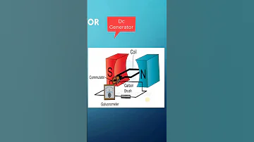 تركيب المولد Feeder Of PLC Output Module AC DC Generator Construction 
