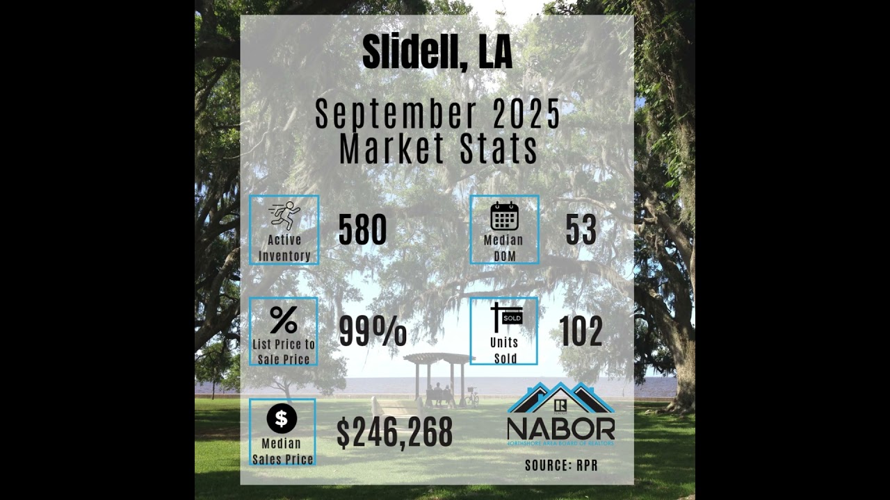 September 2025 Market Stats
