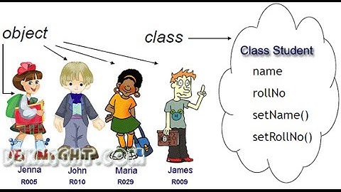 Core Java Tutorials Exception Handling and Java Frames | Apex TGI India Pvt Ltd