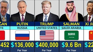 World Leaders Salary 2026: From $0 to $9.6 Billion 🤑💰