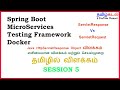 What is HttpServletResponse and how to create and use it? Java Servlet in Tamil - SESSION 5