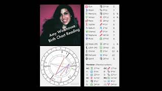 Amy Winehouse Birth Chart Reading