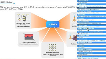 HSPA Fundamentals (E-Learning Demo)