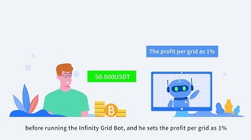 Tutorial: What is a Infinity Grid Bot?