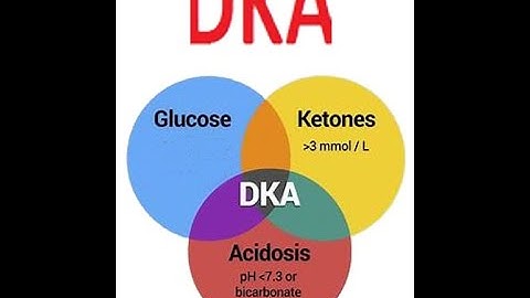 DKA (DrNB Question) ~ Overview on pathophysiology, triggers, management and prevention of DKA