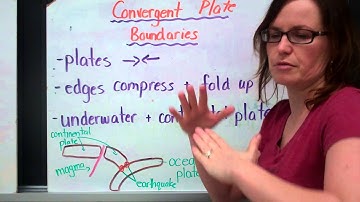 Plates and Landform Creation