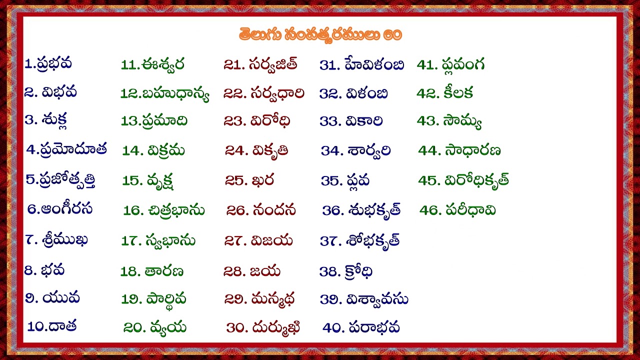 teta-telugu-telugu-year-names-telugu-samvatsaramulu-youtube