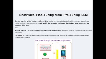 Snowflake LLM: From Pre-training to Fine-Tuning