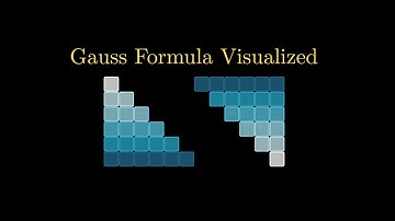 Visual Proof for the Sum of the First n Natural Numbers