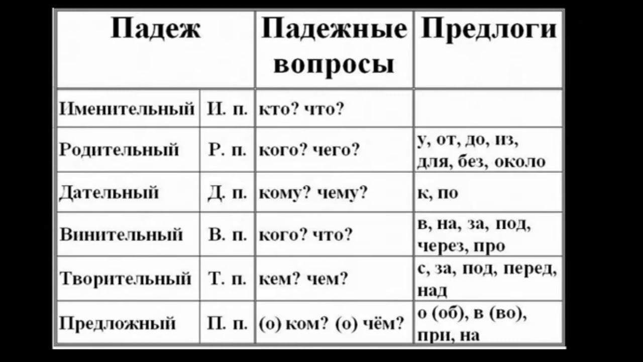 Падеж места в русском языке