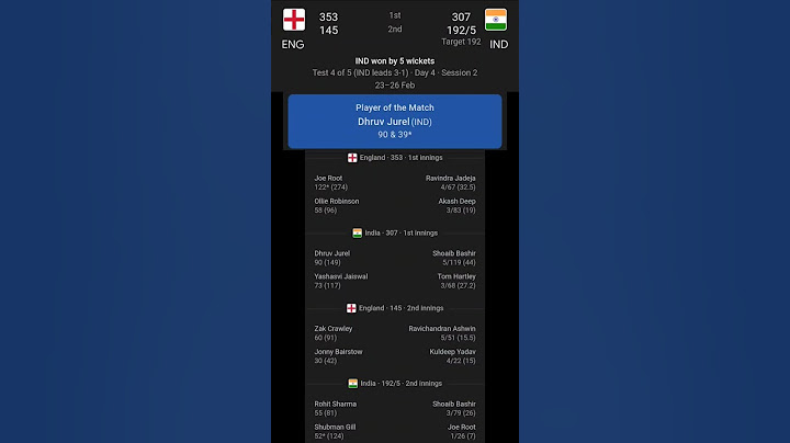 India won against England by 5 Wickets| Test 4 of 5 | IND leads series by 3-1 against ENG