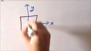 Symmetry: episode 101, part 4 (group theory principles)