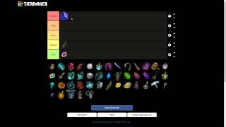Breach Wanderers Trinket Tier List