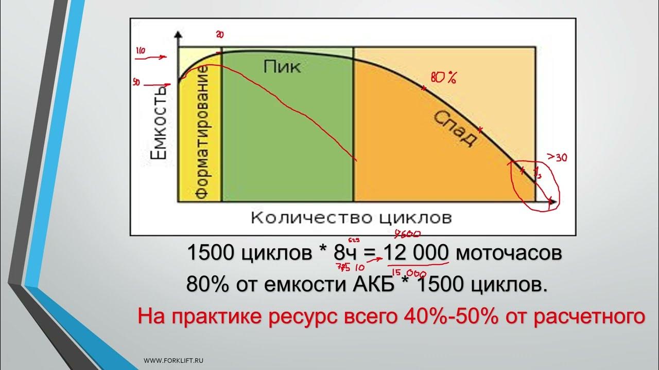 Свинцовые тяговые аккумуляторные батареи. Какой у них срок службы и как ...