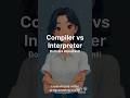 Compiler vs Interpreter 🤔 Why Code Runs Line by Line? | Programming Explained #like #subscribe