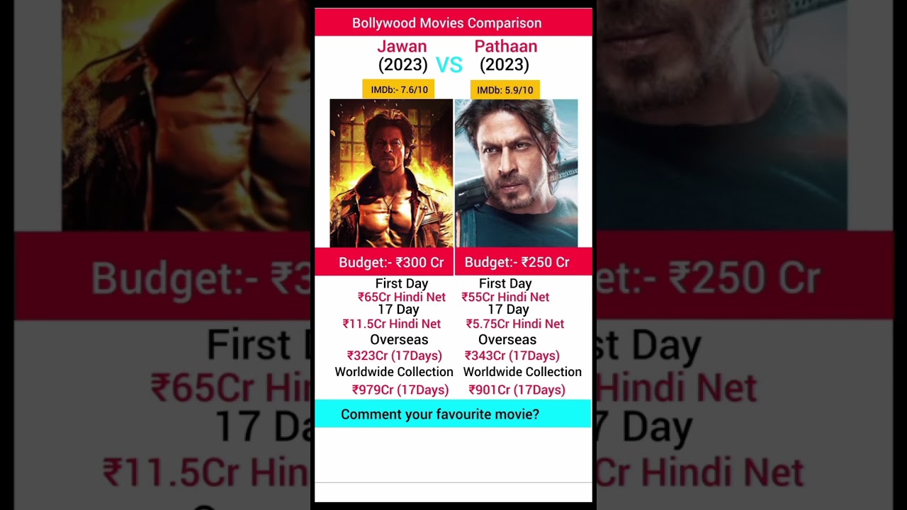 Jawan Vs Pathaan 17 Day box office collection | 