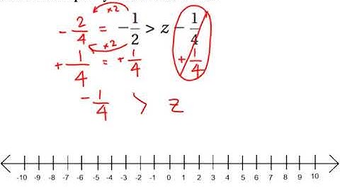 One Step Inequalities with Addition and Subtraction Video Notes