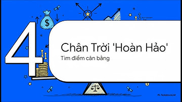 CFA Cấp độ 1 - Bài 6 - Mô-đun 10 - Rủi ro Lãi suất và Lợi nhuận - By NotebookLM