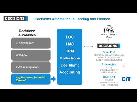 Workflow and Rules for Lending and Finance