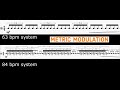 Metric Modulation, Tempo Calculating & Coordinate Systems