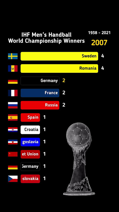 CAMPEÕES DA COPA DO MUNDO DE RUGBY UNION(1987-2019 ) 